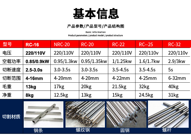 單人手提式鋼筋切斷機(圖3)