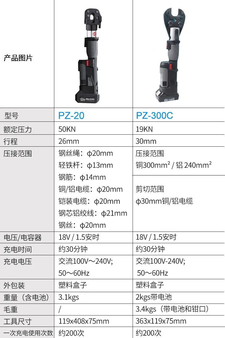 電動(dòng)線纜剪(圖9)