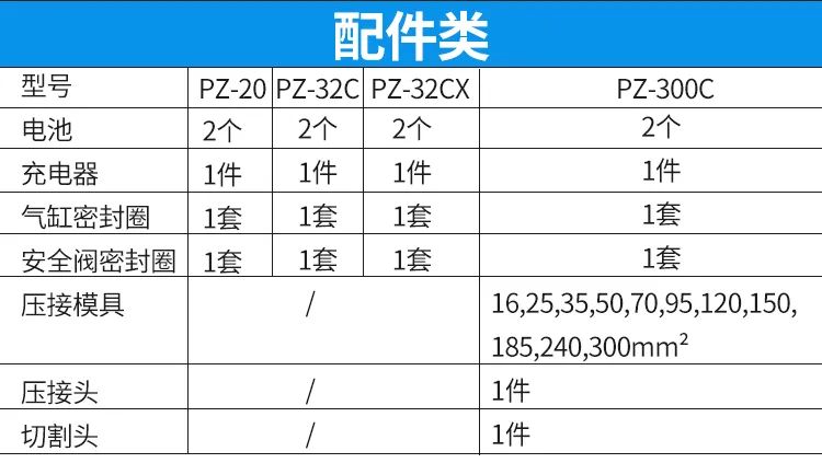 電動(dòng)線纜剪(圖10)