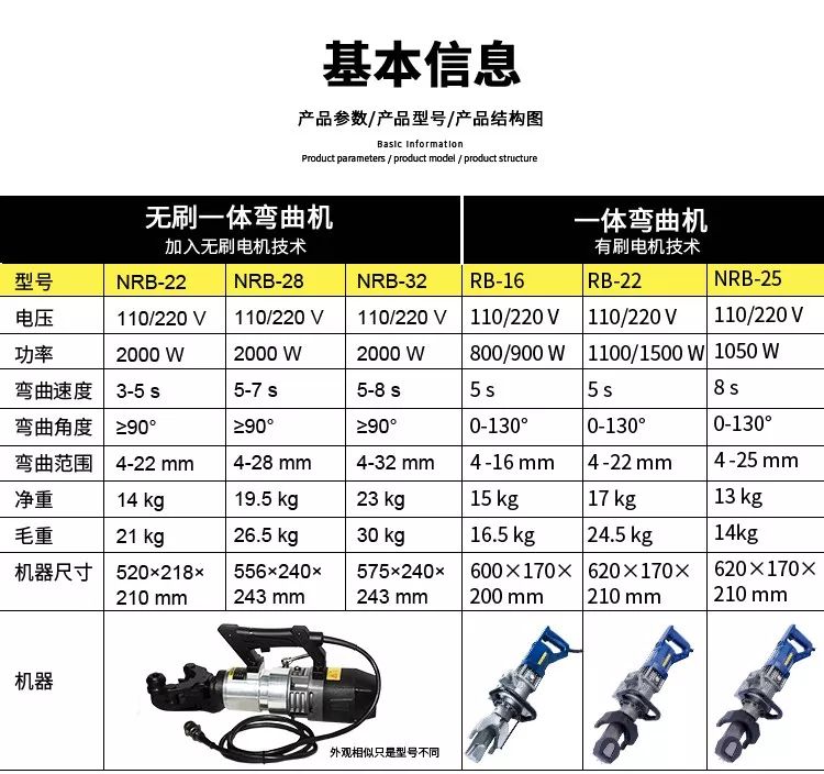 無刷一體鋼筋彎曲機(jī)，彎曲新時(shí)代(圖3)