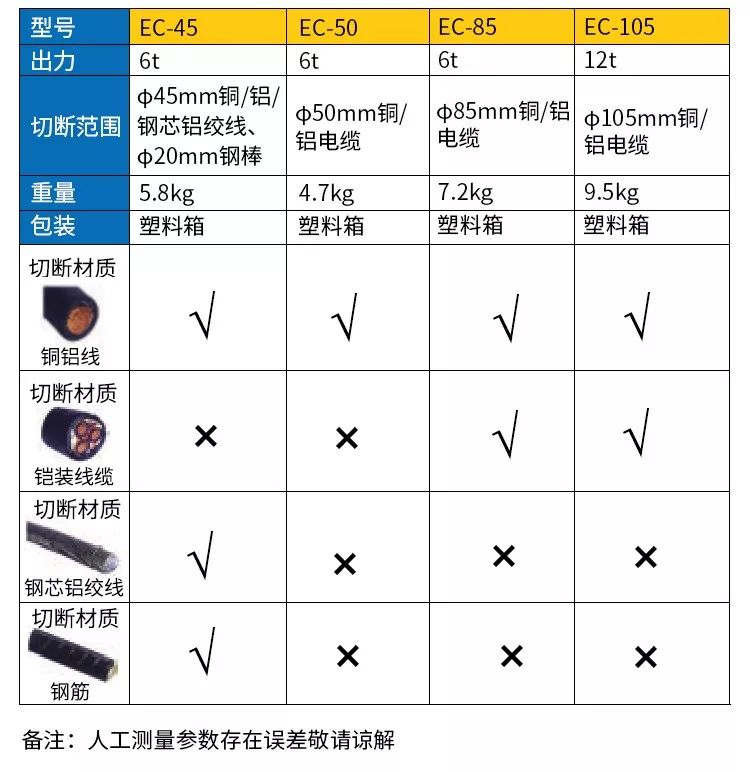 電動液壓切刀(圖4)