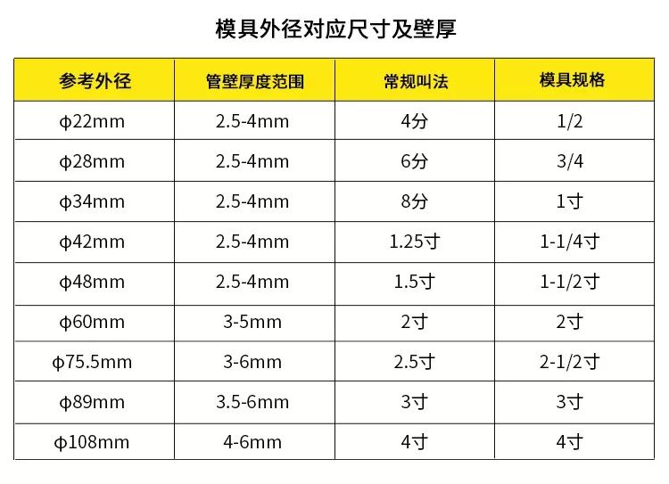 手動整體液壓彎管機(jī)(圖3)