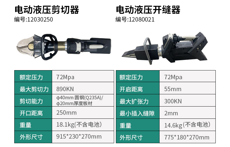 水陸電動(dòng)破拆工具組-防水款支持水下破拆(圖3)