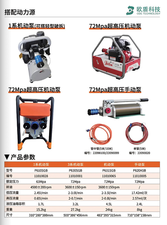 W系列 & L系列剪切器，破拆救援的終極利器！(圖3)