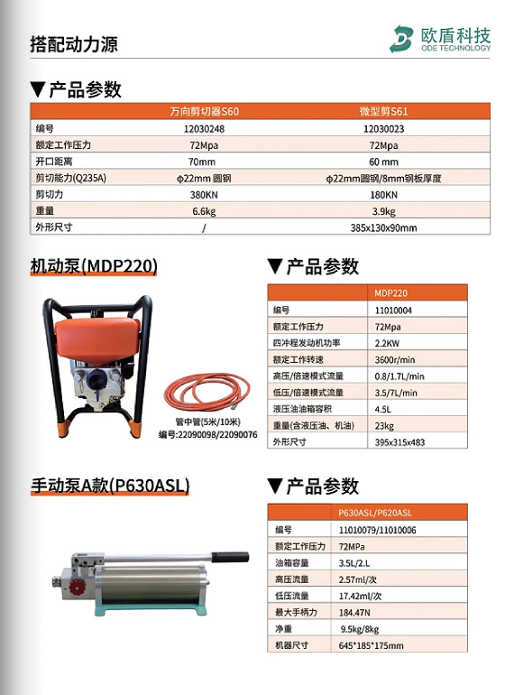 W系列 & L系列剪切器，破拆救援的終極利器！(圖6)