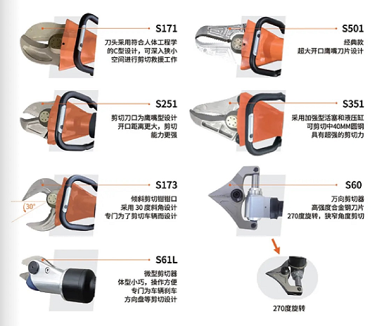 W系列 & L系列剪切器，破拆救援的終極利器！(圖5)