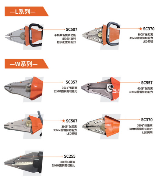 W/L液壓剪擴(kuò)器(圖3)