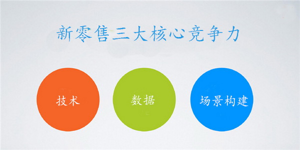 您真理解馬云鼓吹的新零售嗎？其實它的核心競爭力就這三點！(圖4)