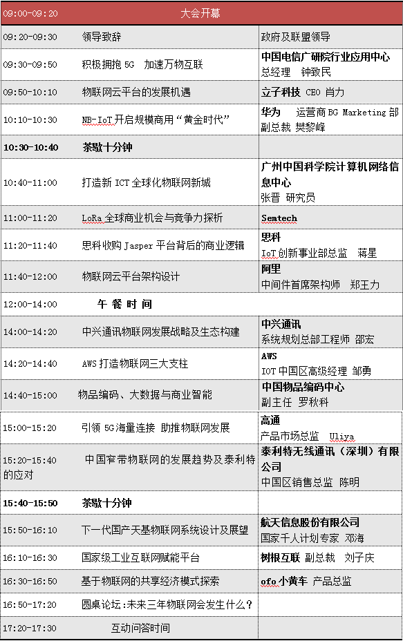 物聯(lián)網CEO們，未來三年，物聯(lián)網將發(fā)生什么？(圖2)