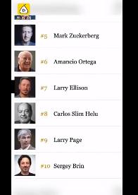 最富有26人掌握世界上一半財富，最貧窮者“分享”吃剩的殘羹冷炙(圖2)