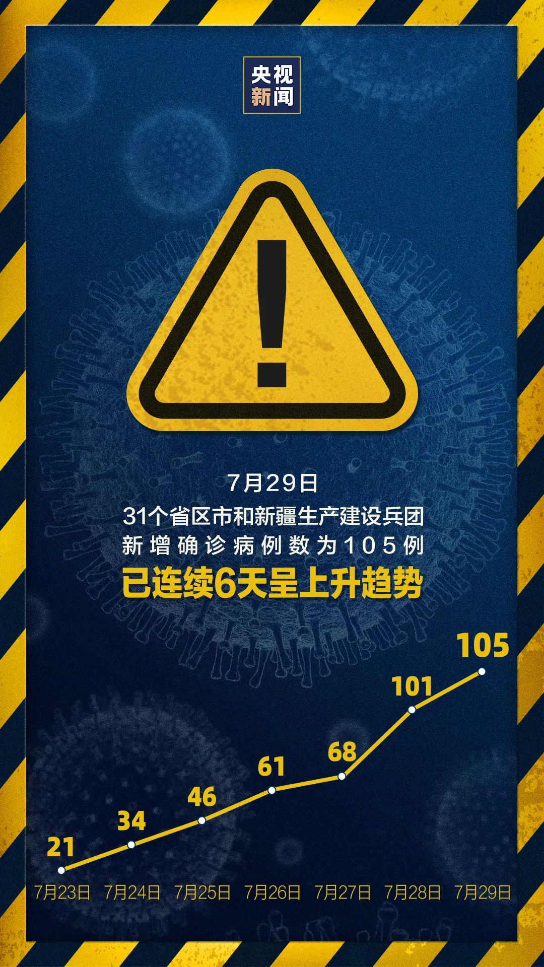 連續(xù)兩天超100例！大連幼兒園全部暫停入園，武漢北京大連疫情發(fā)現(xiàn)同一問題(圖1)