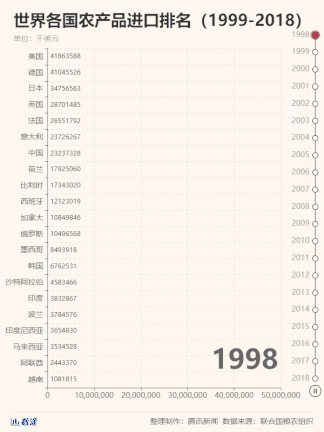 50年來最嚴重糧食危機要來了，中國靠這些獨善其身(圖3)