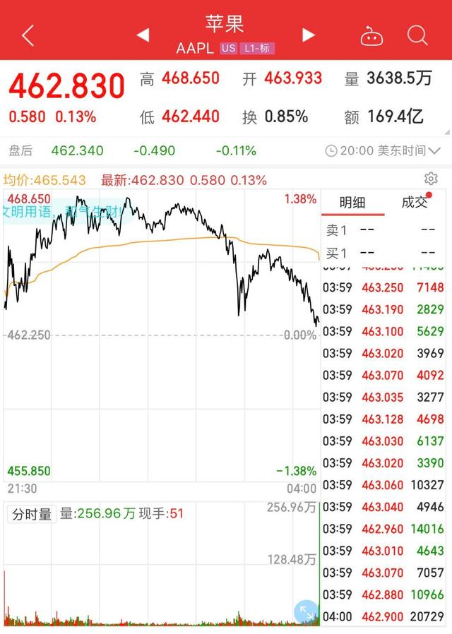 美股史上首家，蘋果公司總市值突破2萬億美元