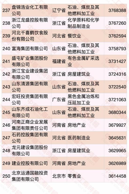 民營企業(yè)500強榜單發(fā)布 華為蟬聯(lián)第一(圖15)