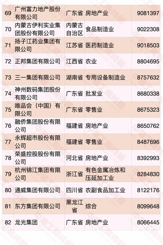 民營企業(yè)500強榜單發(fā)布 華為蟬聯(lián)第一(圖6)