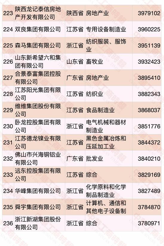 民營企業(yè)500強榜單發(fā)布 華為蟬聯(lián)第一(圖14)