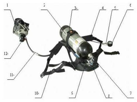 消防裝備：正壓式空氣呼吸器介紹（維護(hù)、保養(yǎng)、佩戴、使用）(圖2)