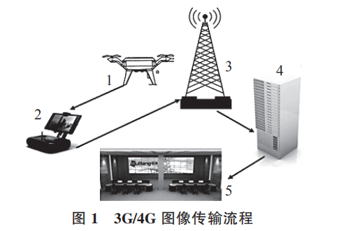 消防裝備：無(wú)人機(jī)在消防通信中的應(yīng)用