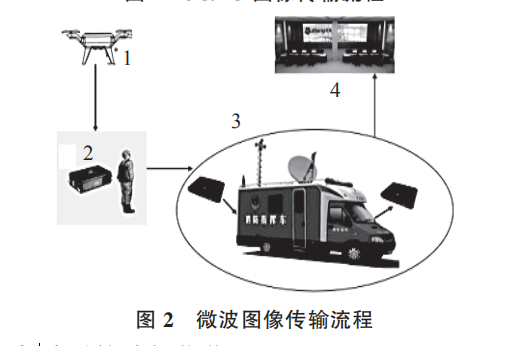 消防裝備:無人機在消防通信中的應用(圖2) 消防裝備:無人機在消防通信中的應用(圖2)