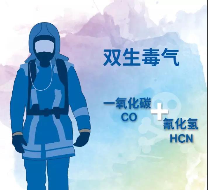 干貨：消防員請(qǐng)注意火場(chǎng)里的隱形殺手-HCN和CO