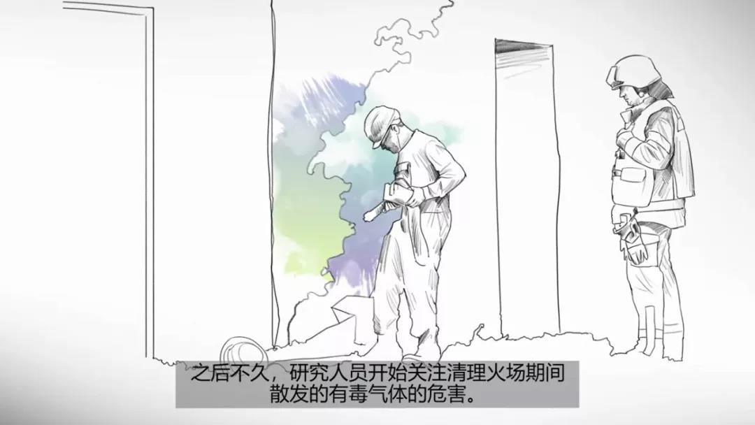 干貨:消防員請(qǐng)注意火場(chǎng)里的隱形殺手-HCN和CO(圖5) 干貨:消防員請(qǐng)注意火場(chǎng)里的隱形殺手-HCN和CO(圖5)