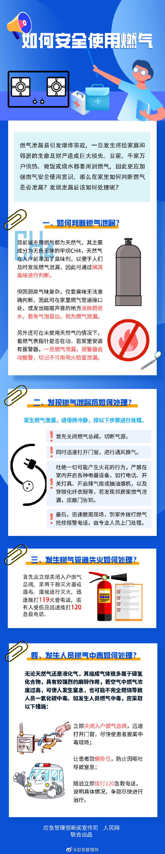 家庭消防：如何安全使用燃氣？(圖1)