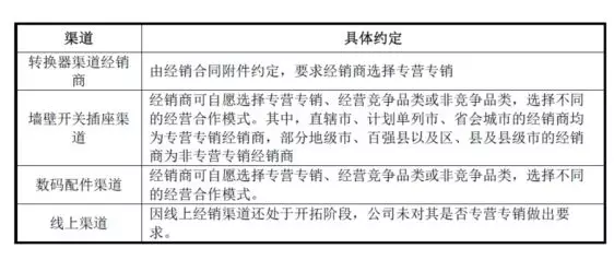 公牛集團(tuán)：經(jīng)銷商的管理和核查，是一門藝術(shù)！(圖13)