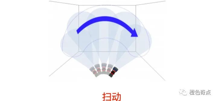 火場(chǎng)冷卻降溫的目標(biāo)和方式(圖4) 火場(chǎng)冷卻降溫的目標(biāo)和方式(圖4)