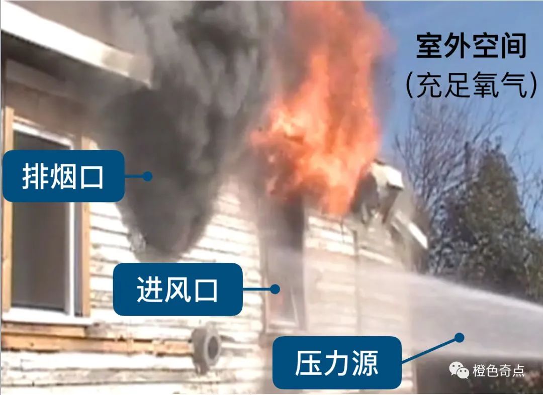 火場(chǎng)冷卻降溫的目標(biāo)和方式(圖8) 火場(chǎng)冷卻降溫的目標(biāo)和方式(圖8)