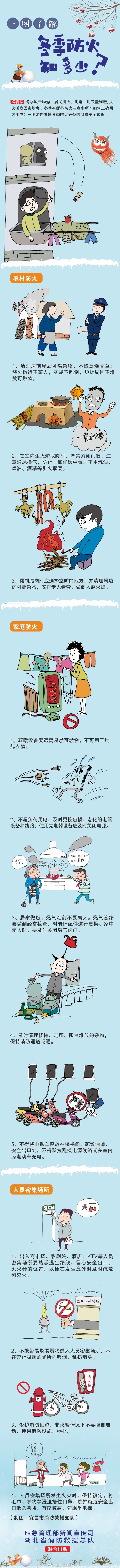 冬季防火知多少？
