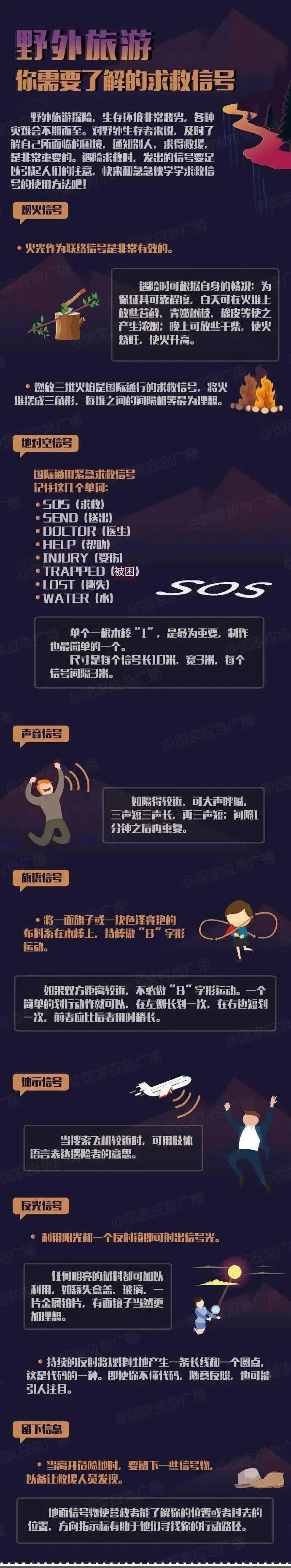 野外旅游，你需要了解的求救信號(hào)