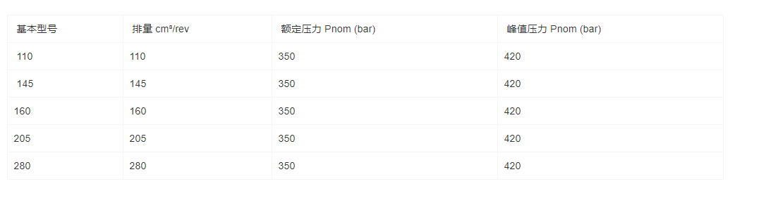 V30G系列重載軸向柱塞變量泵(圖1) V30G系列重載軸向柱塞變量泵(圖1)