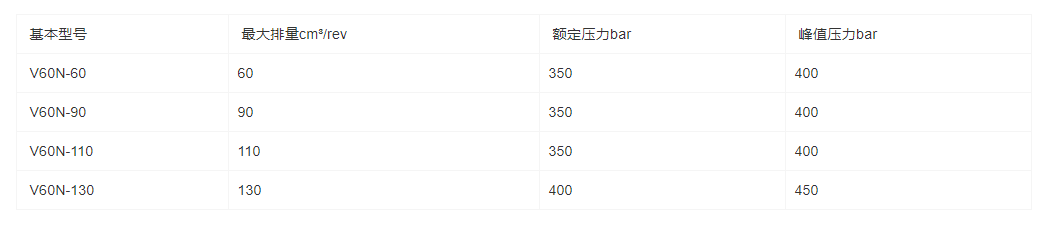 V60N系列軸向柱塞泵(圖1) V60N系列軸向柱塞泵(圖1)