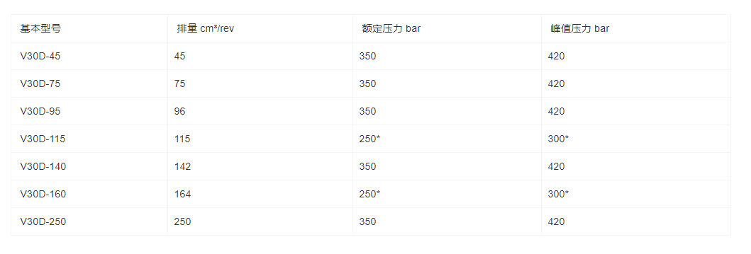 V30D系列軸向柱塞泵(圖1) V30D系列軸向柱塞泵(圖1)