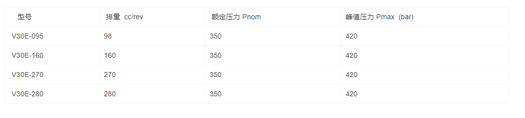 V30E系列軸向柱塞泵(圖1) V30E系列軸向柱塞泵(圖1)