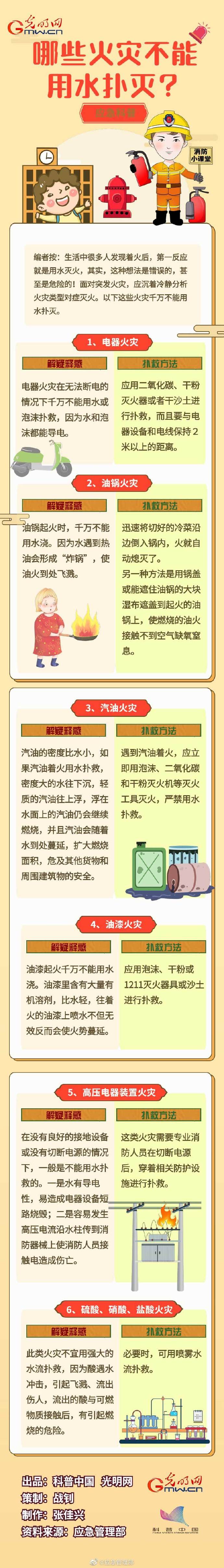 哪些火災(zāi)不能用水撲滅？