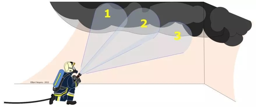 “3D”技術(shù)不只能打印，竟然還能滅火「上」