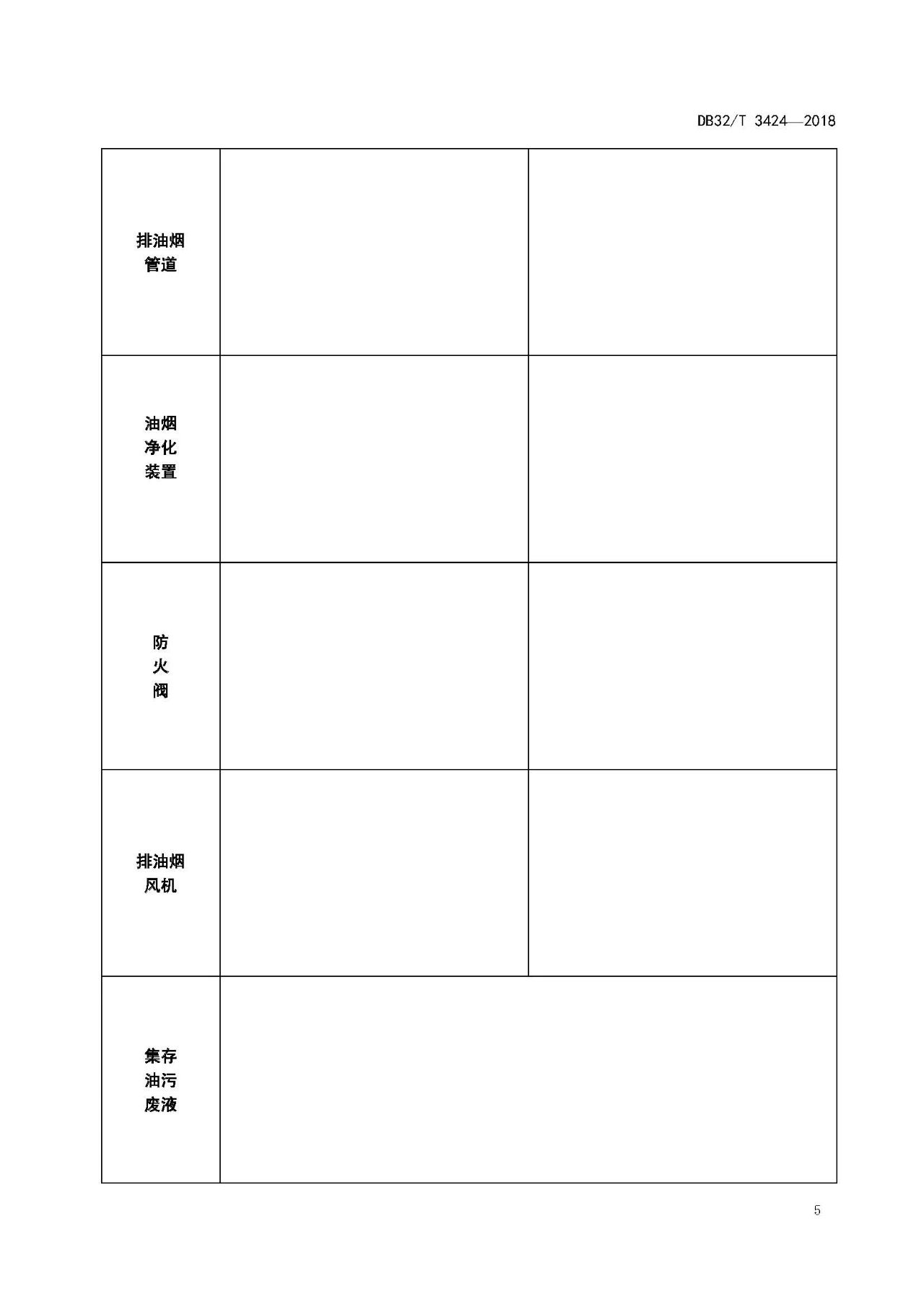 廚房老是起火，怎么管？（附餐飲排油煙設施清洗技術及檢驗規(guī)范）(圖8)
