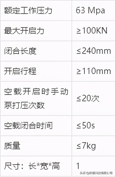 如何正確使用液壓開門器？(圖2)