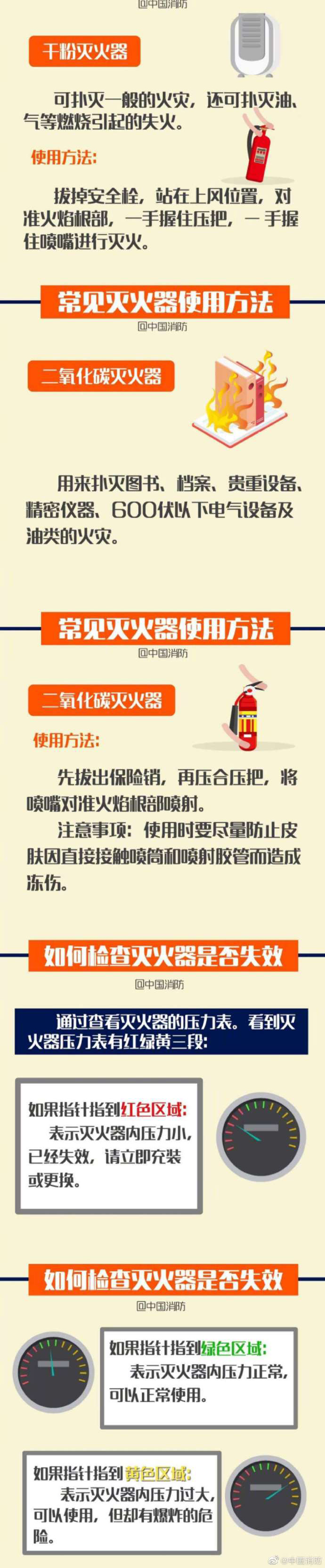 滅火器你真的會(huì)用嗎？(圖2)