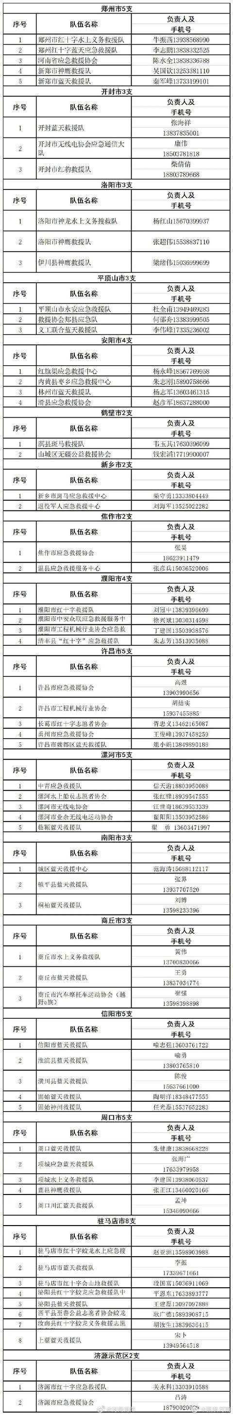 鄭州挺??！河南挺??！汛期自救指南(圖13)